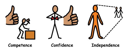 0-competence-et-al-w Competnece, Confidence, and Independence